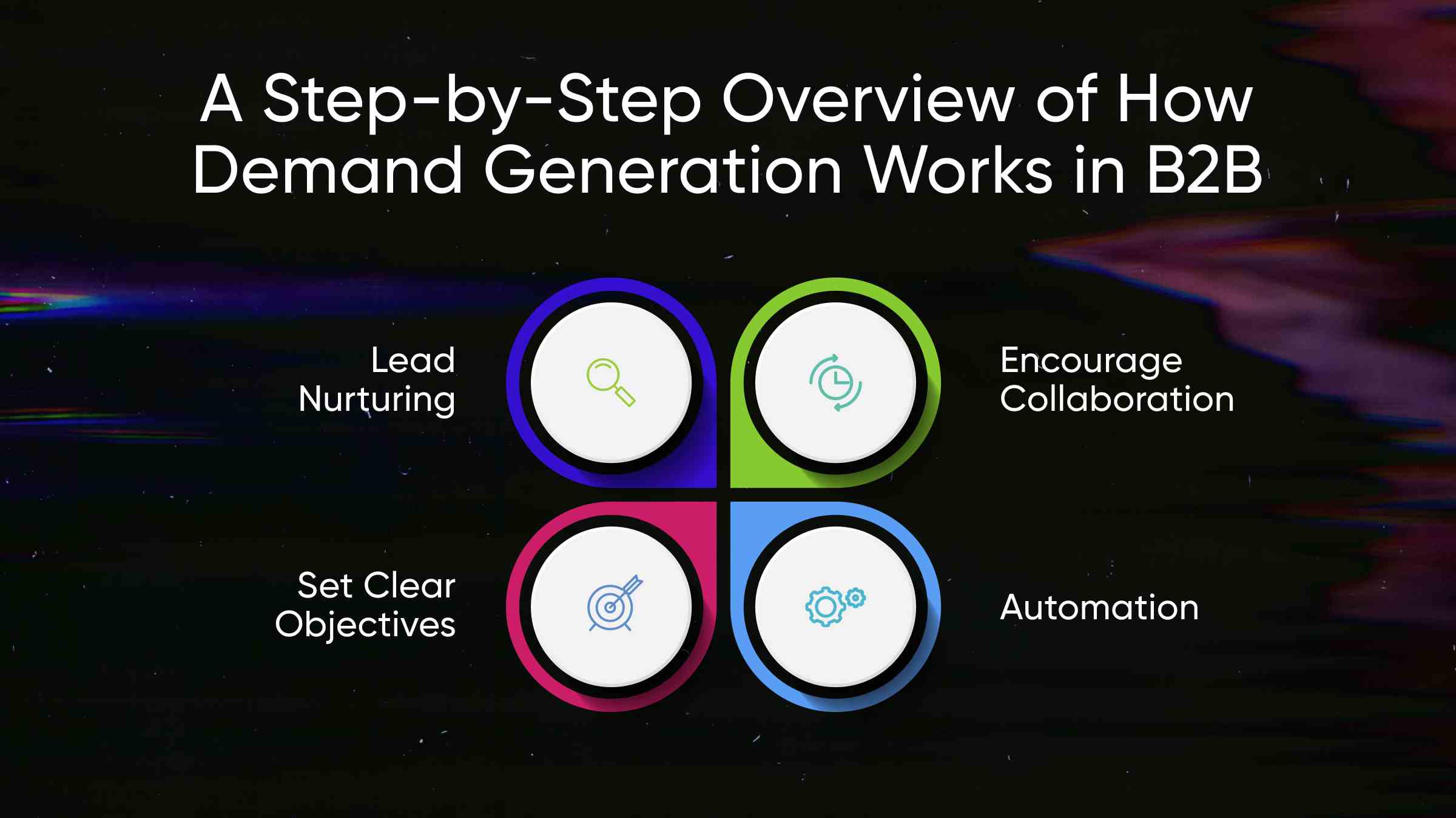 A Step-by-Step Overview of How Demand Generation Works in B2B