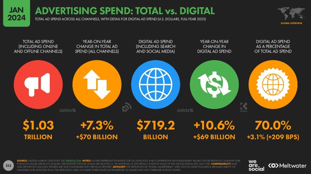 advertising spend