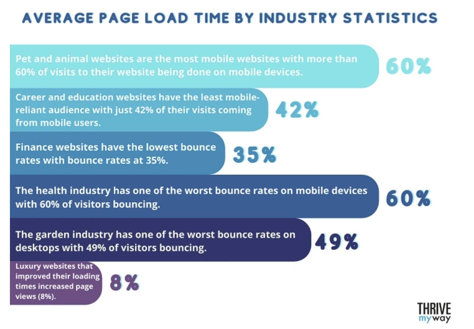 average page load time