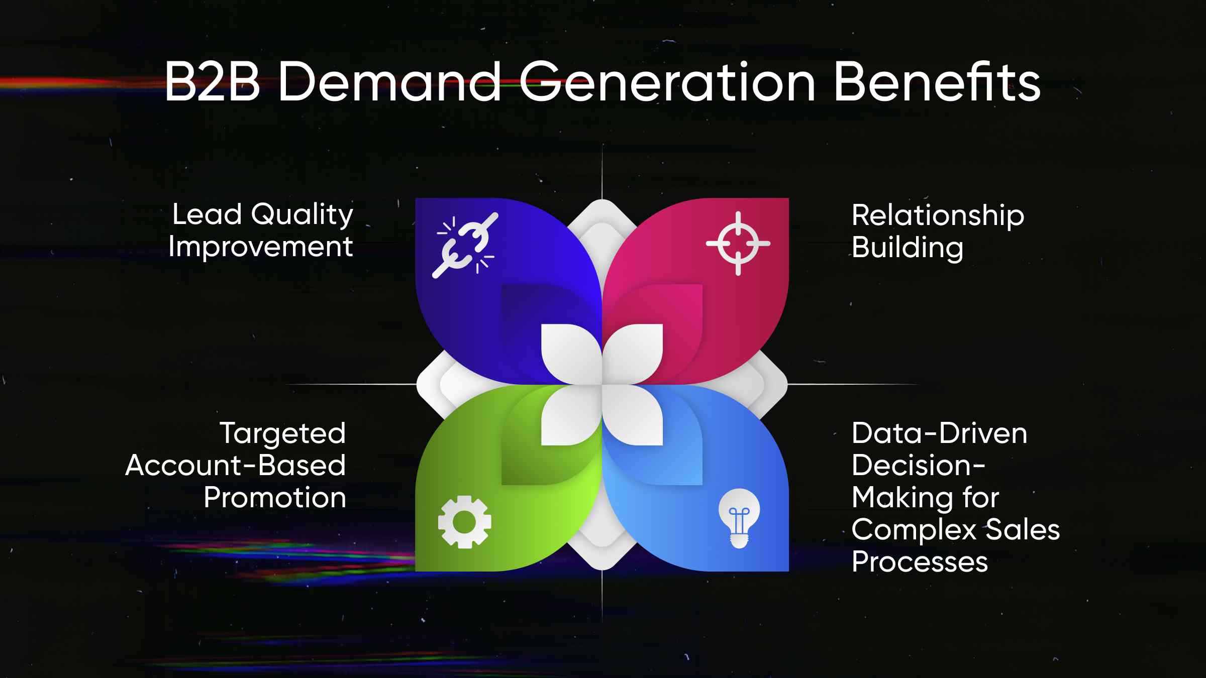 B2B Demand Generation Benefits