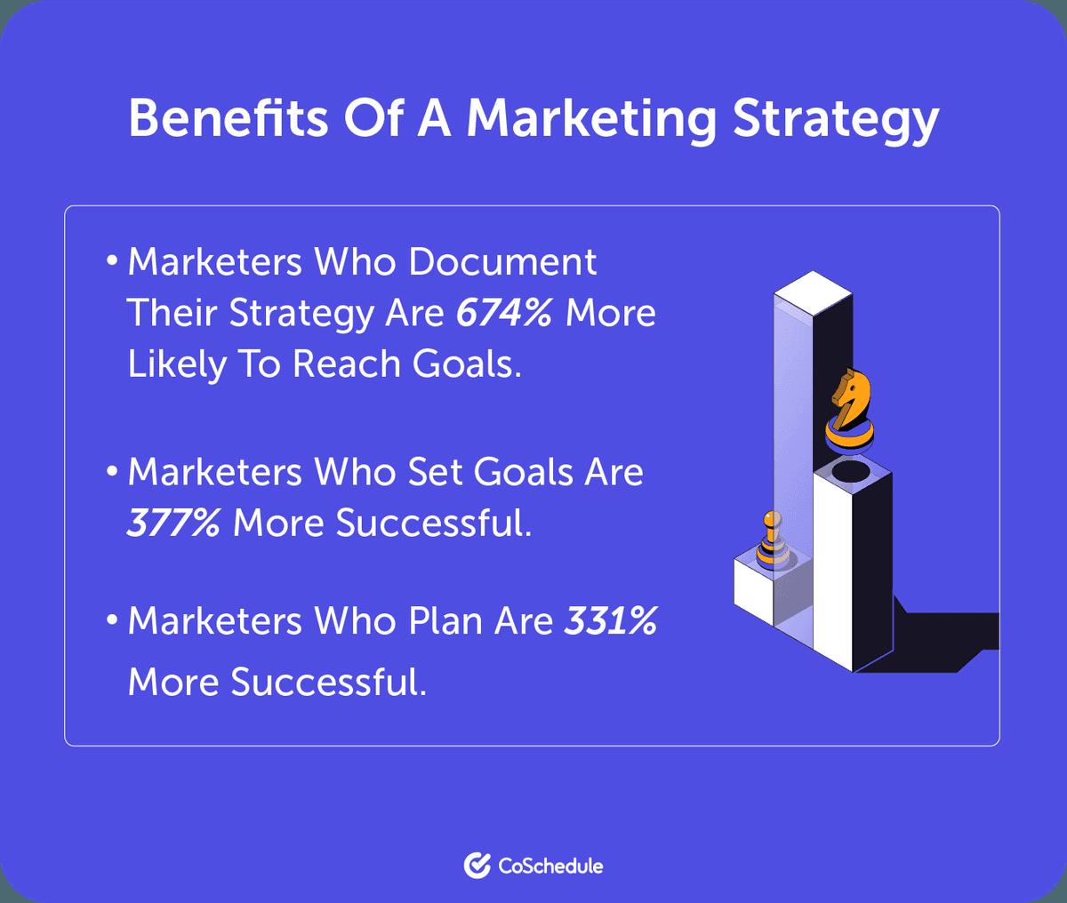 benefits of a marketing strategy