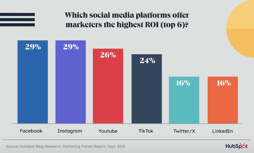 best social media platforms