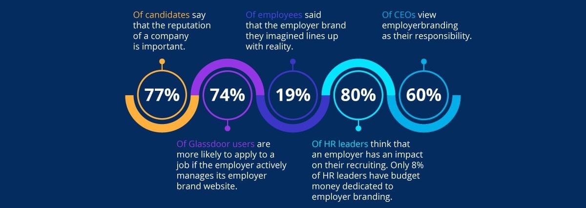 branding stats