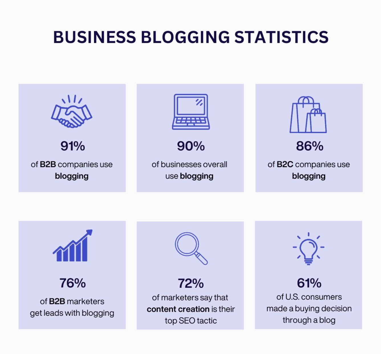 business blogging stats