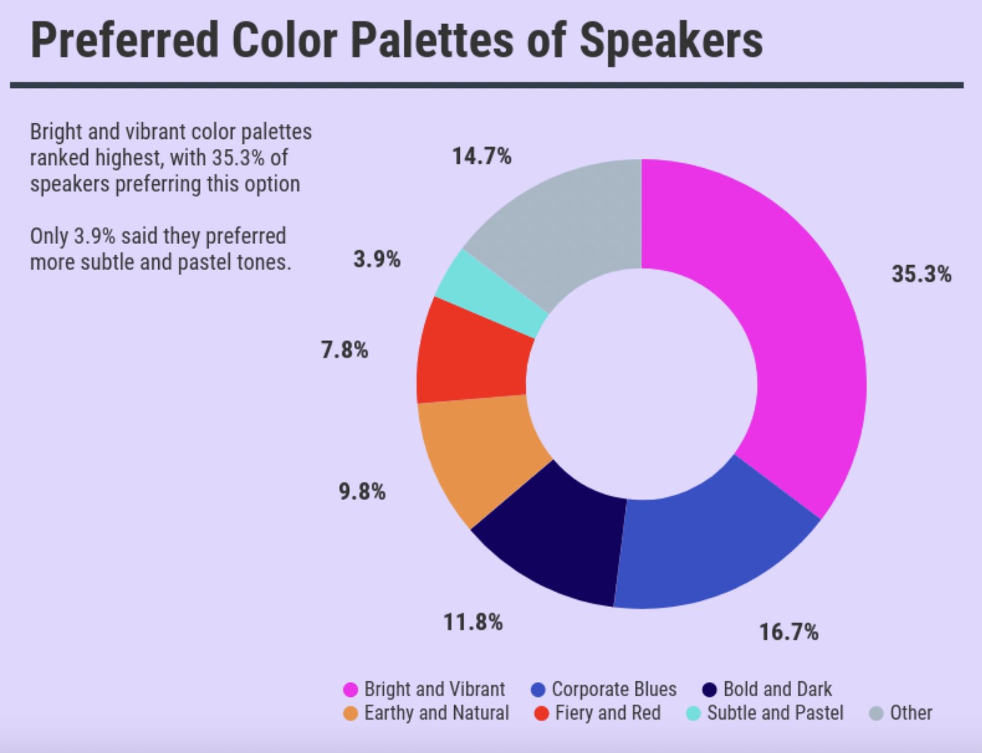 color palettes