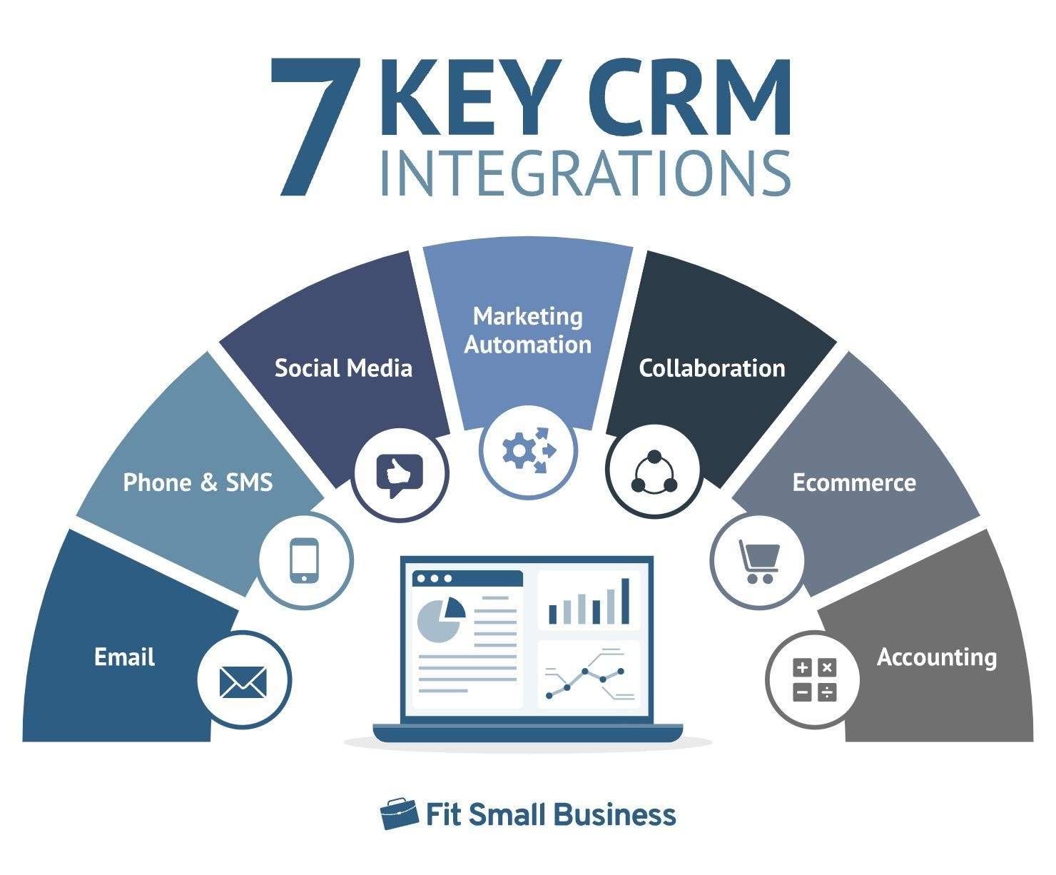 CRM integrations