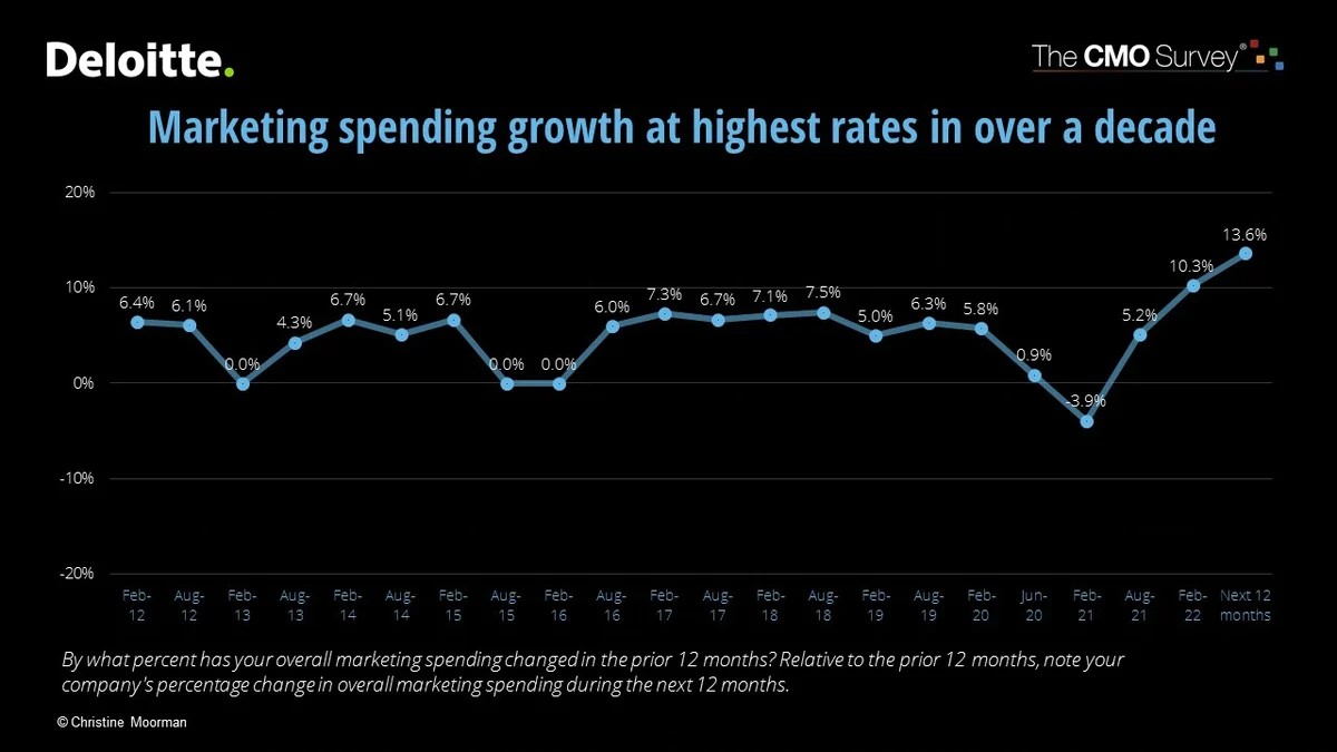 Deloitte report