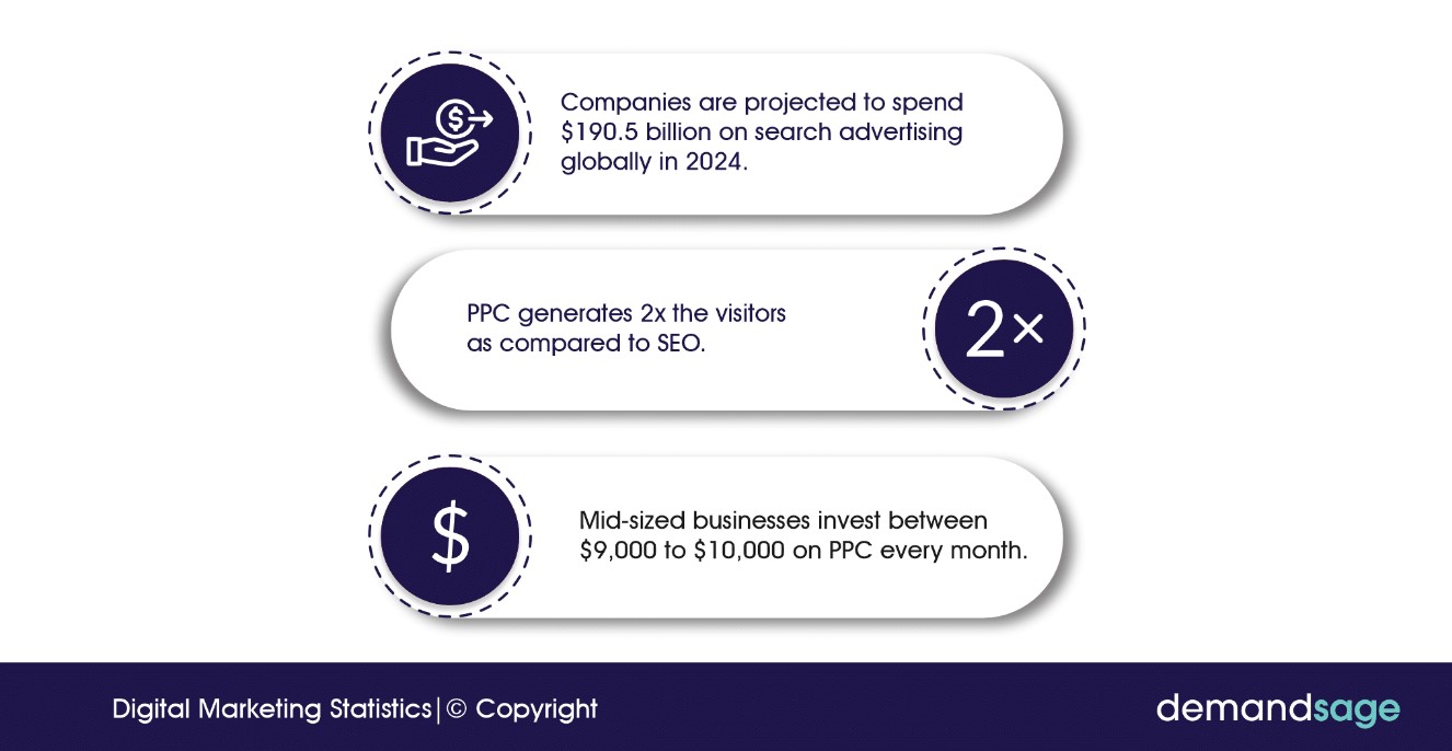 DemandSage stats