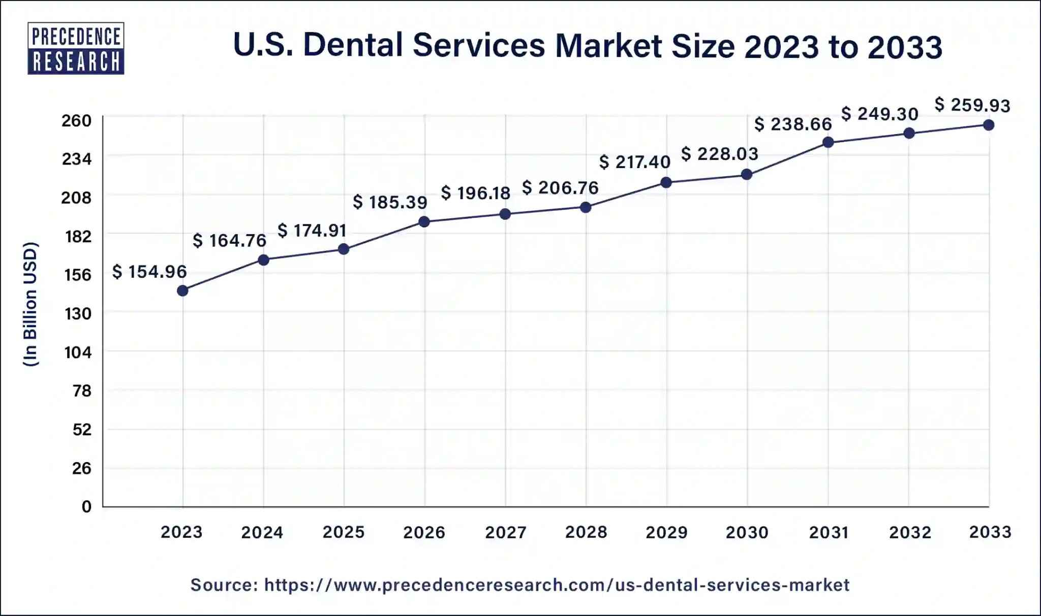 dental market size