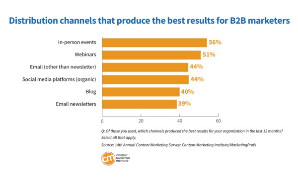 distribution channels