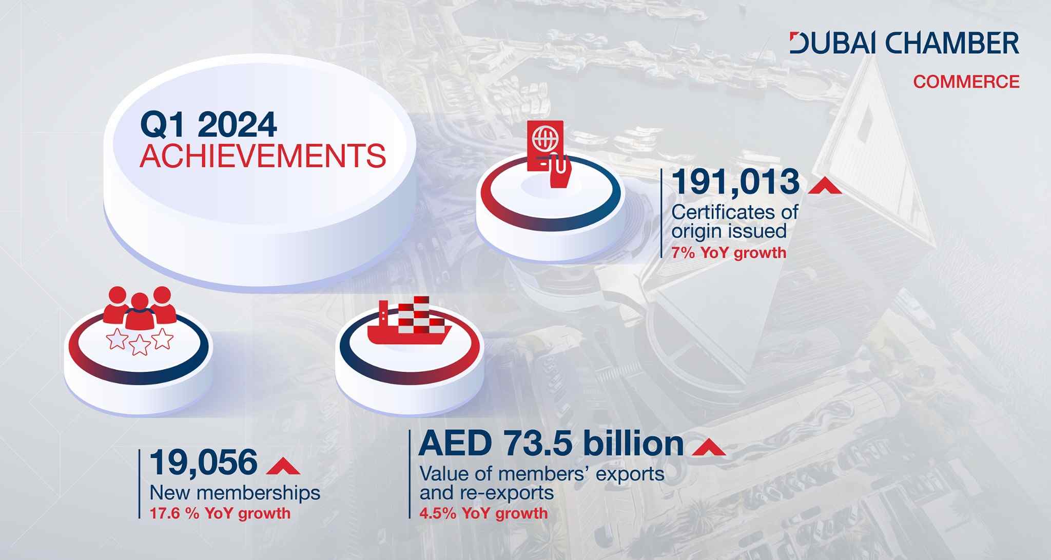 Dubai Chamber