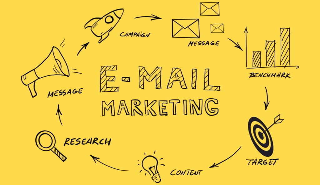 Email marketing cycle