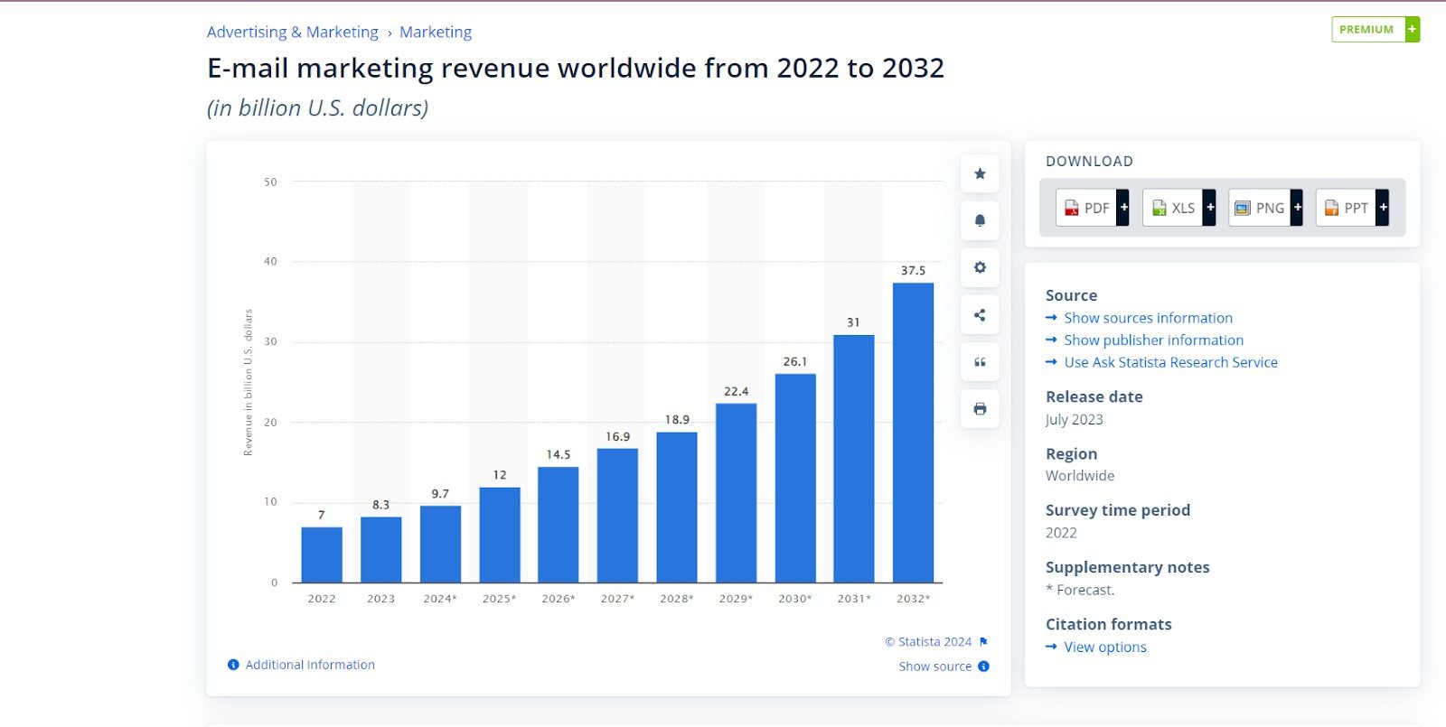 email marketing revenue