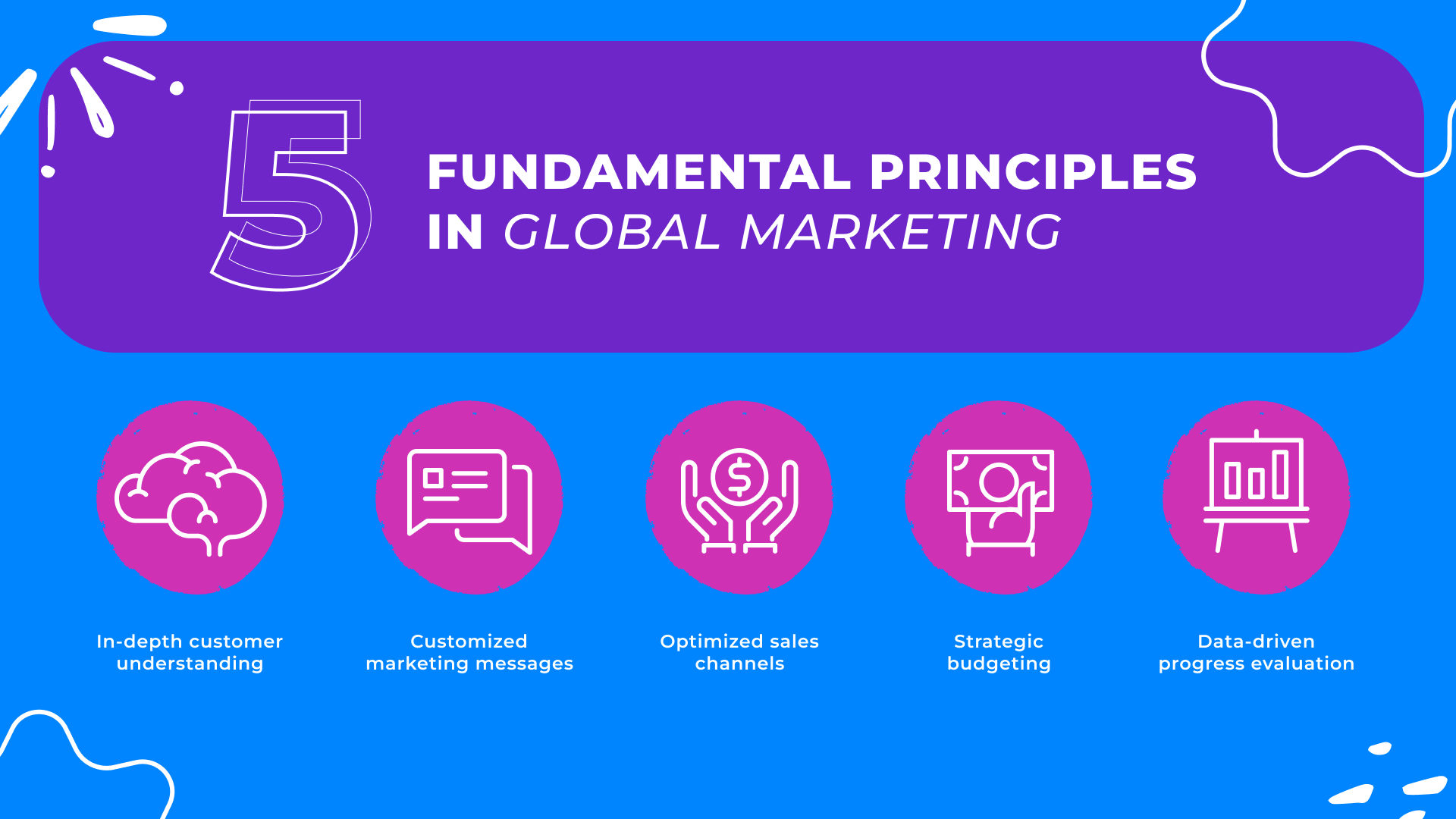 five fundamental principles in global marketing