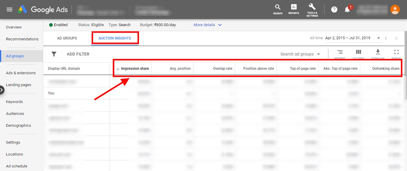 Google Ads Auction Insights