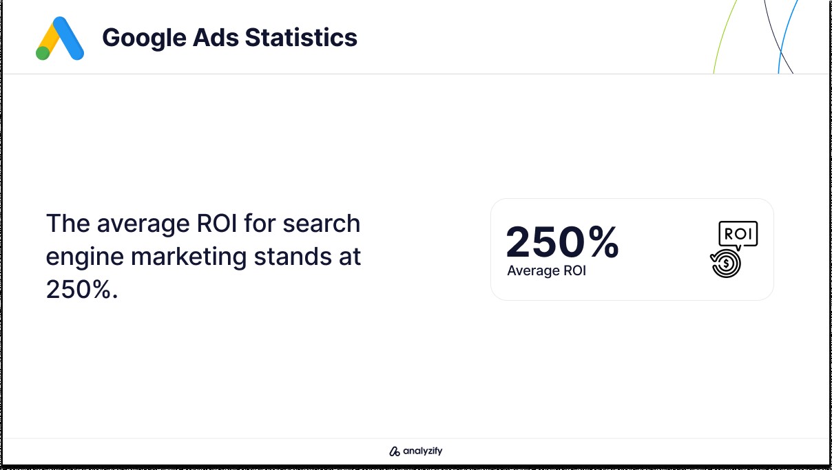 google ads stats