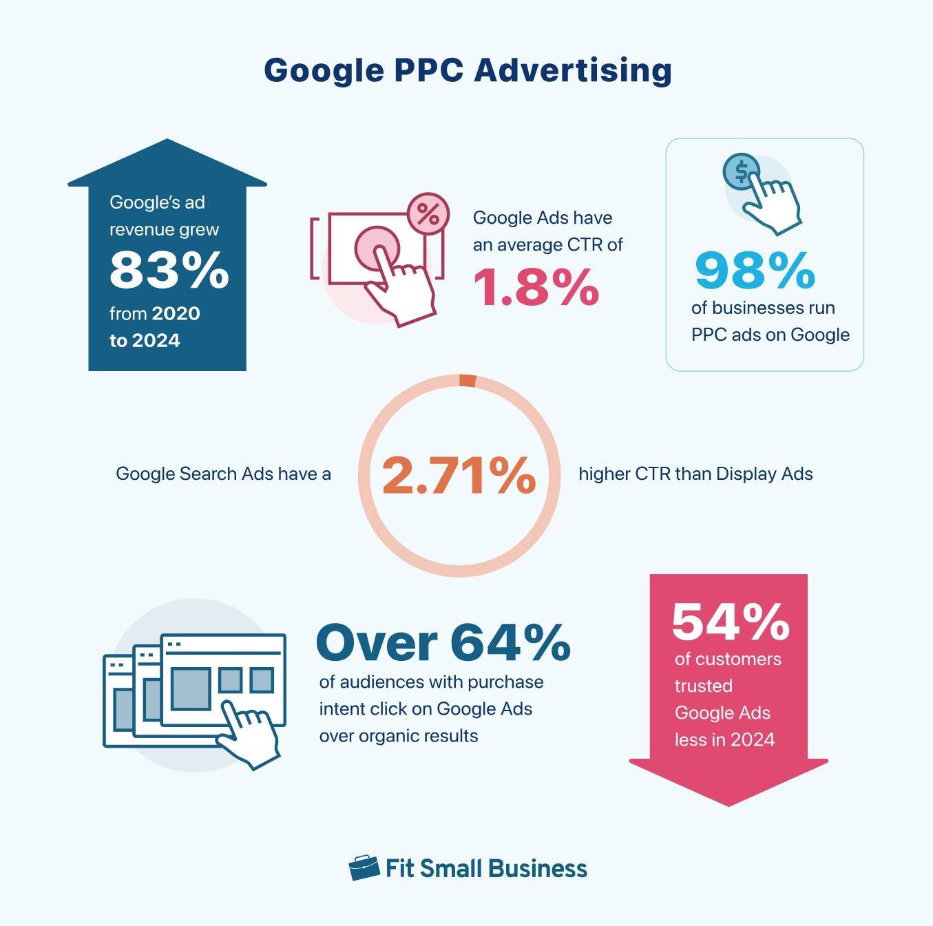 google ppc ads