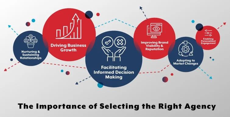 importance of selecting the right agency