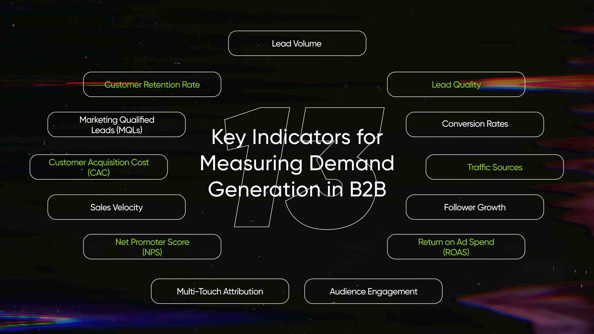 Key Indicators for Measuring Demand Generation in B2B