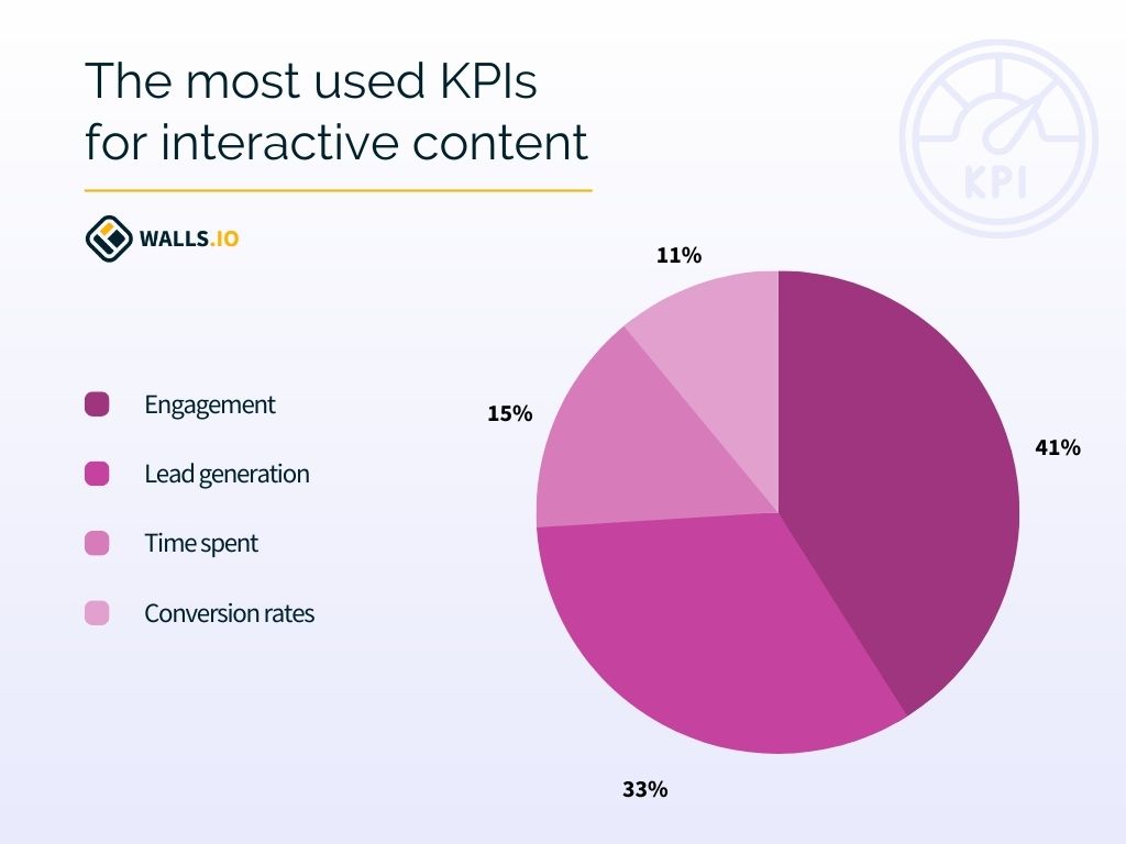 KPIs-UGC-statistics