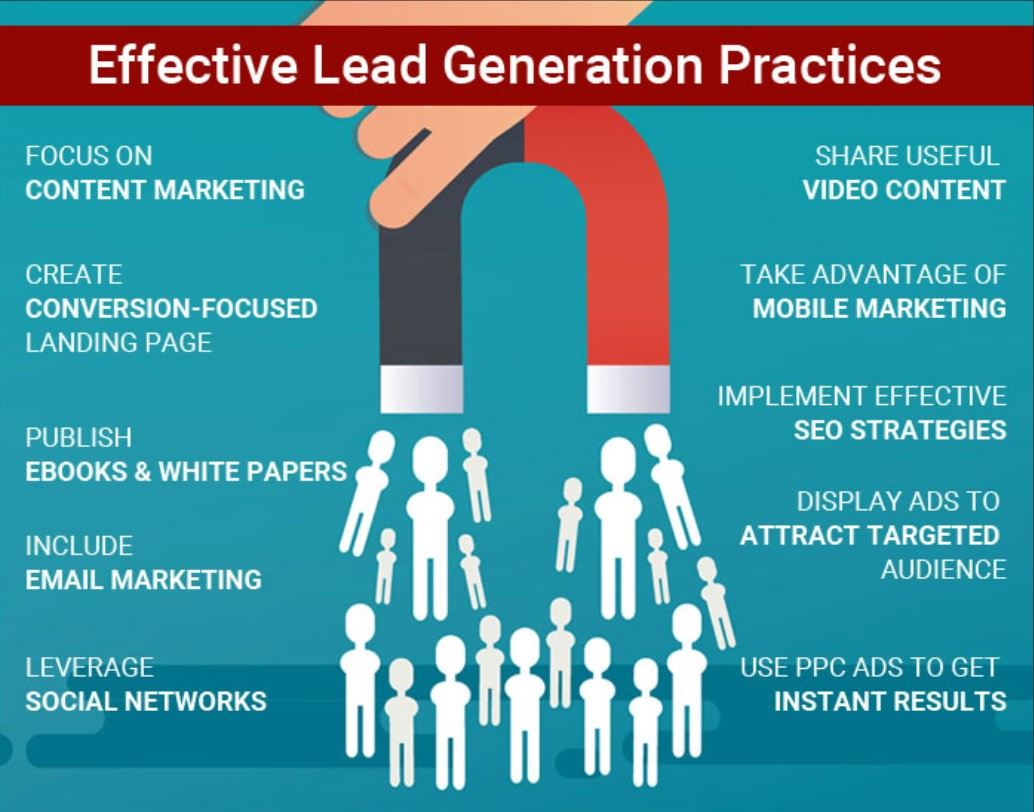 lead generation practices