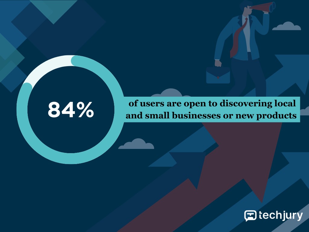 local business stats