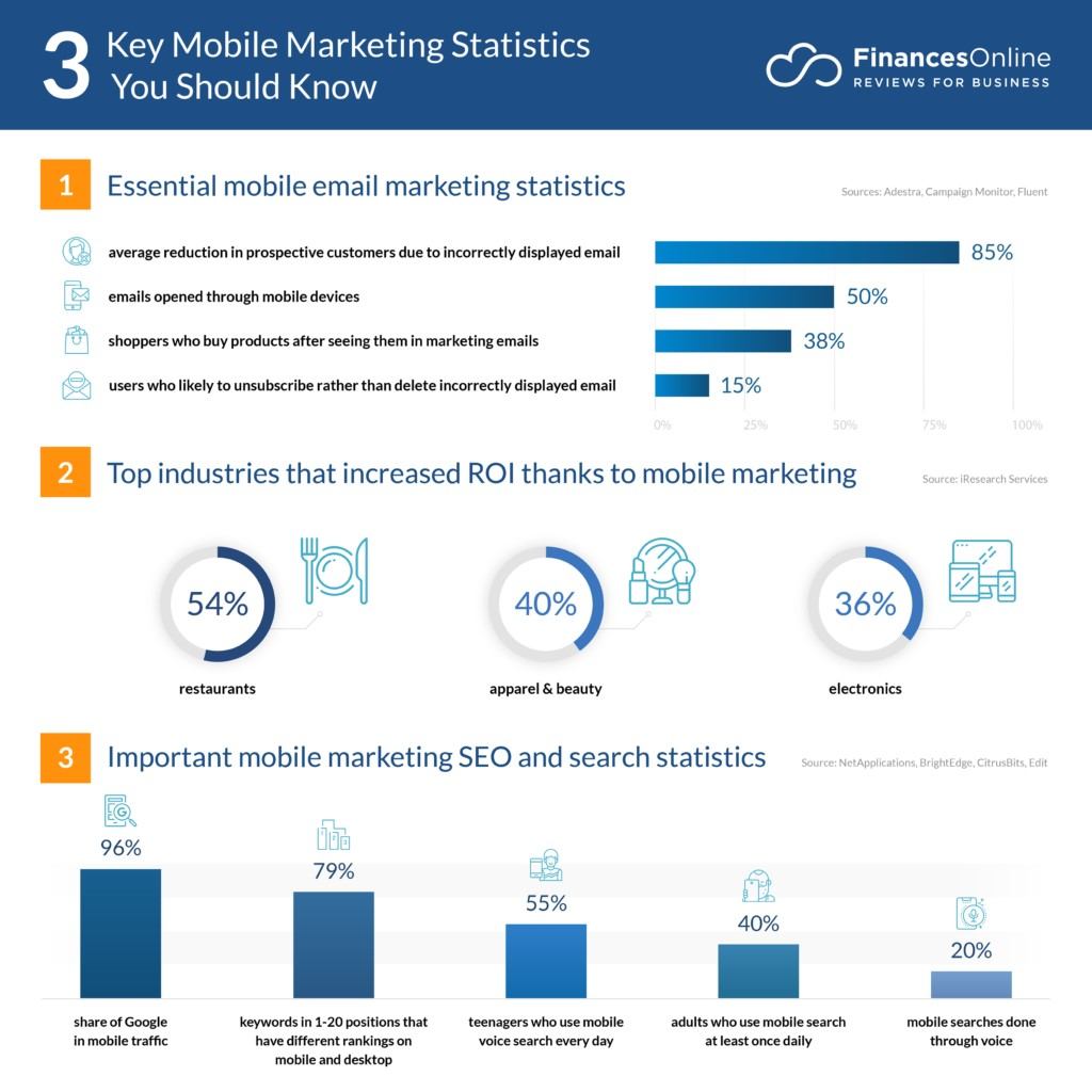 mobile marketing stats