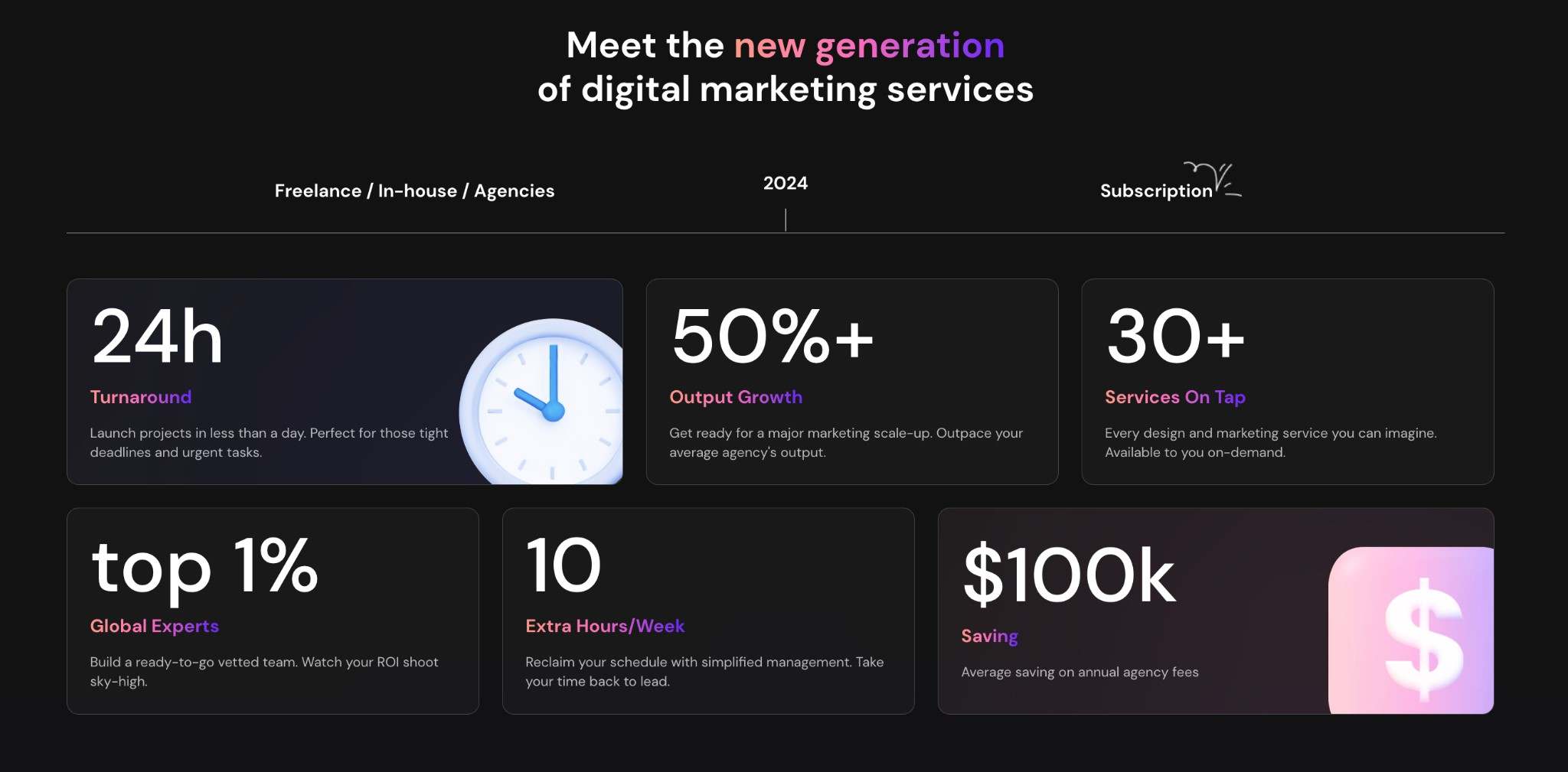 Ninja Promo Benefits of Marketing-as-a-Service Subscription