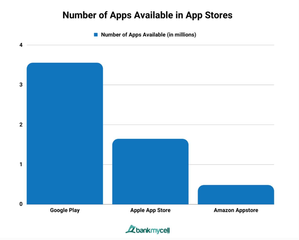 number of apps available in app stores