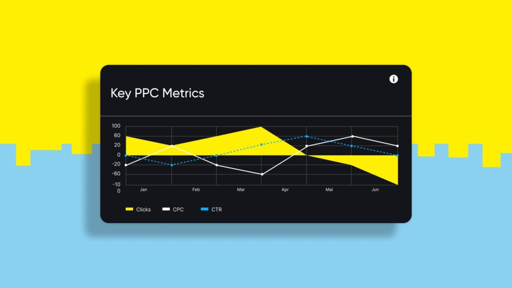 PPC Metrics