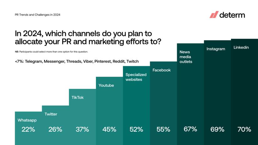 PR trends 2024