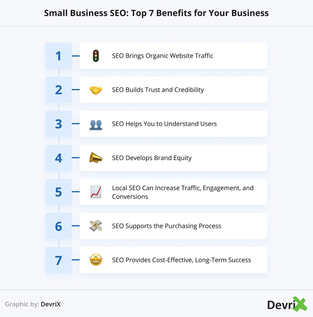 small business SEO