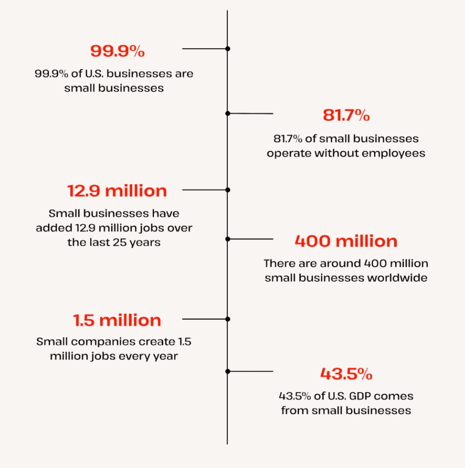 small business stats