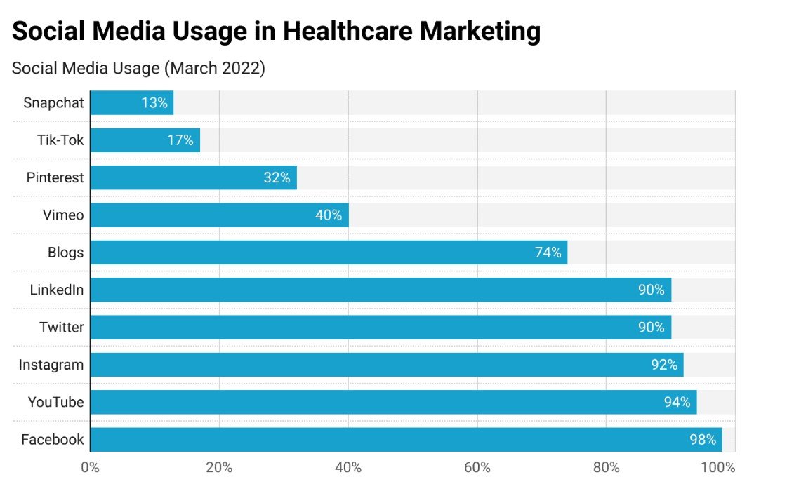 social media in healthcare