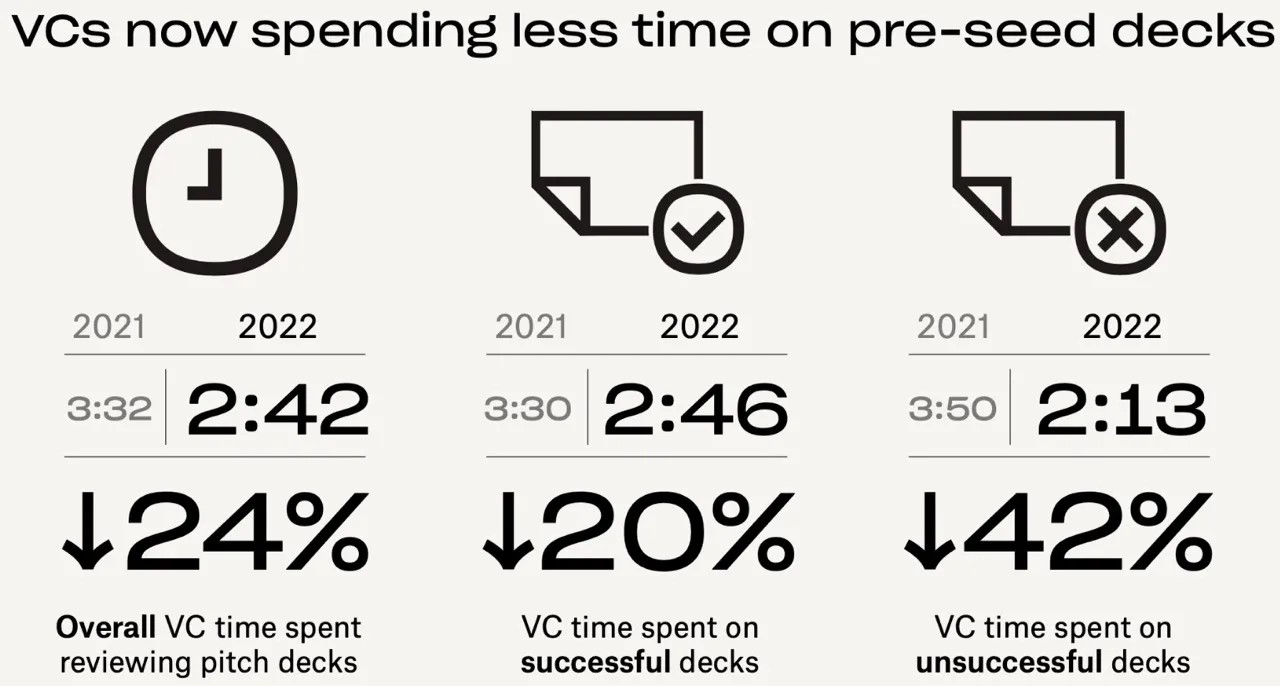 Techcrunch survey