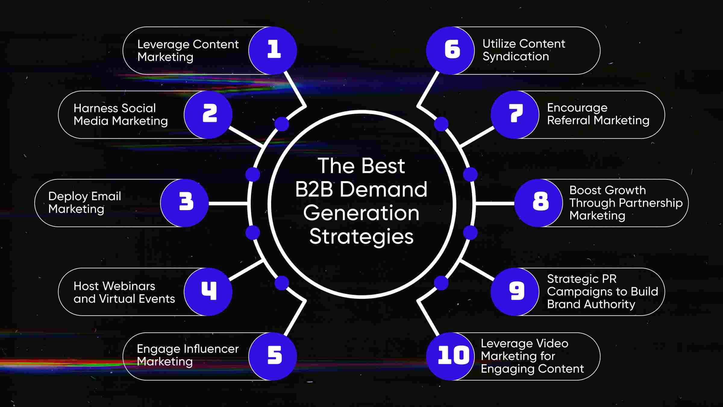 The Best B2B Demand Generation Strategies