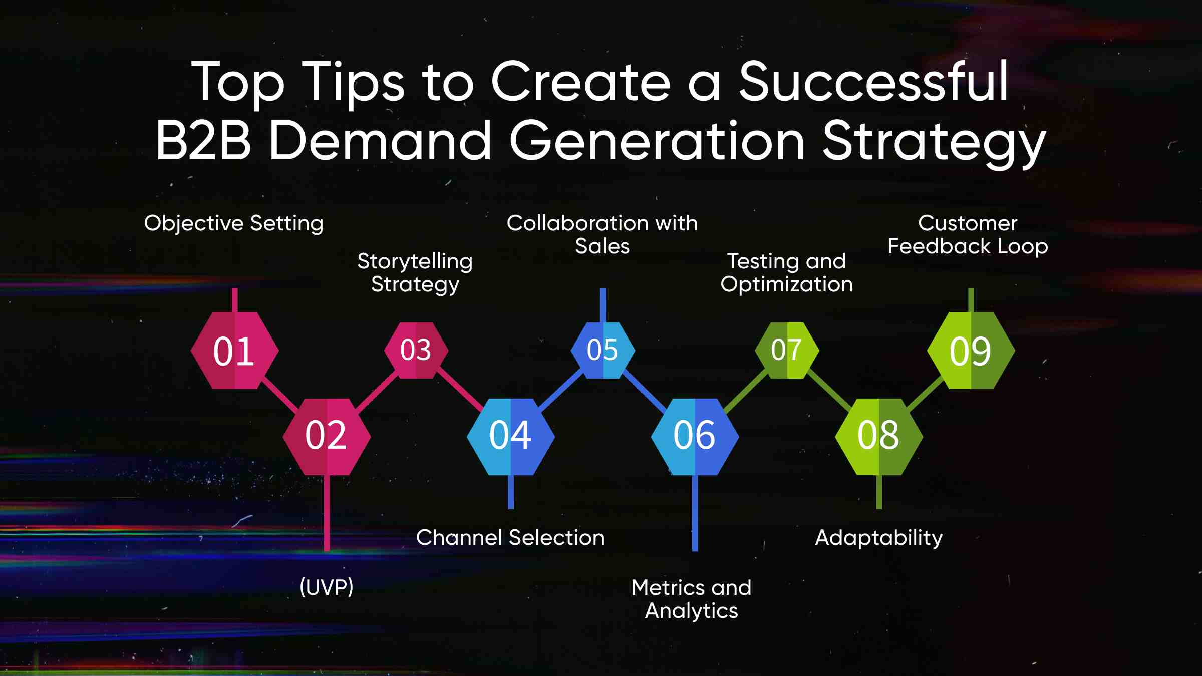 Top Tips to Create a Successful B2B Demand Generation Strategy