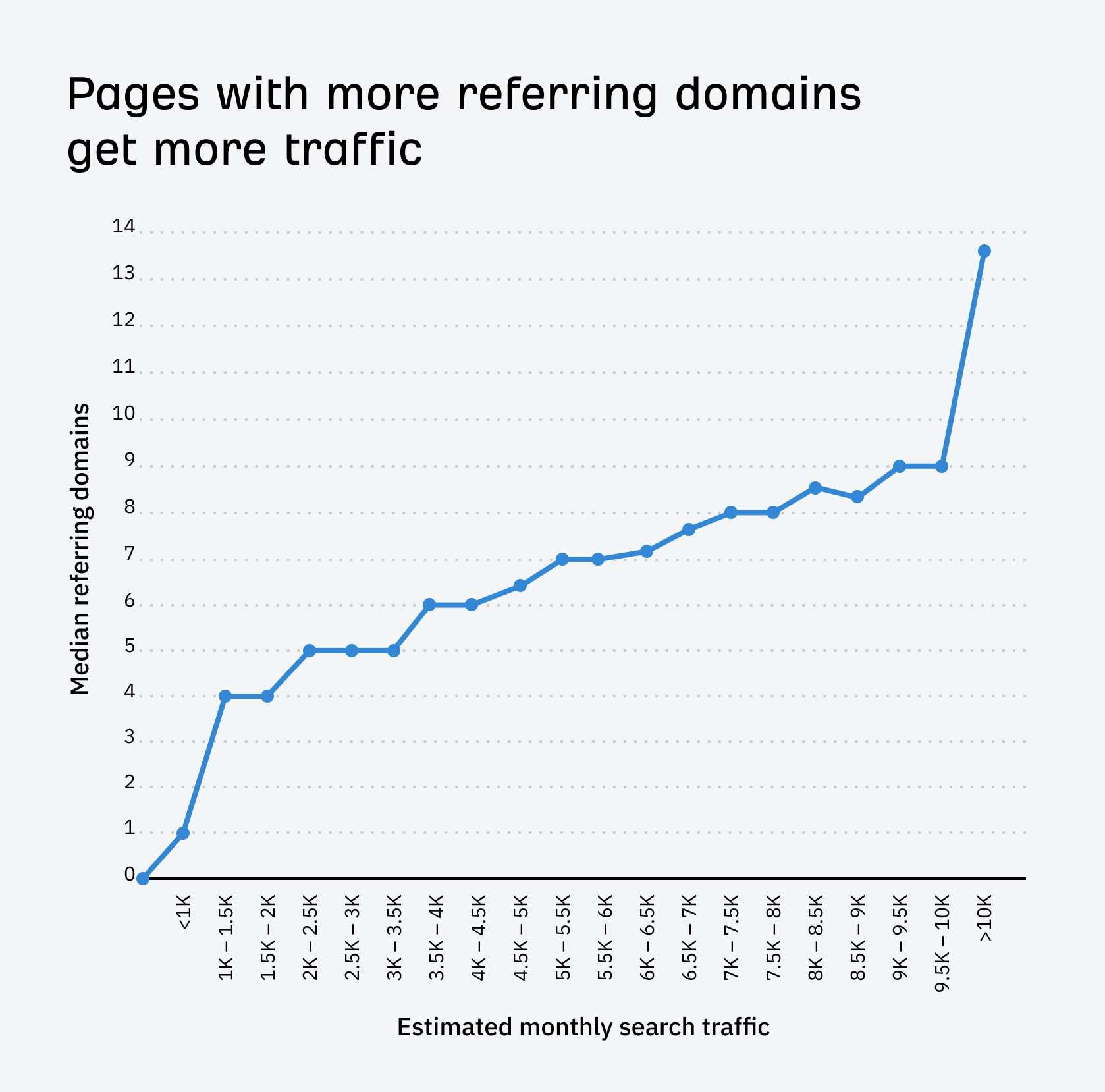 traffic stats