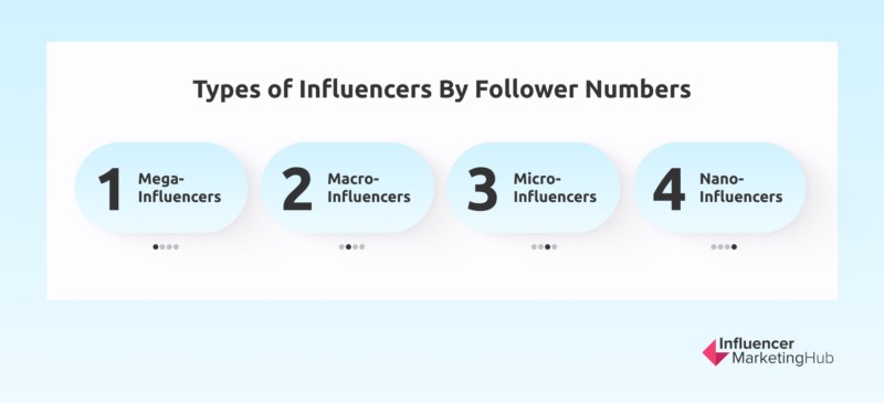 Types of Influencers