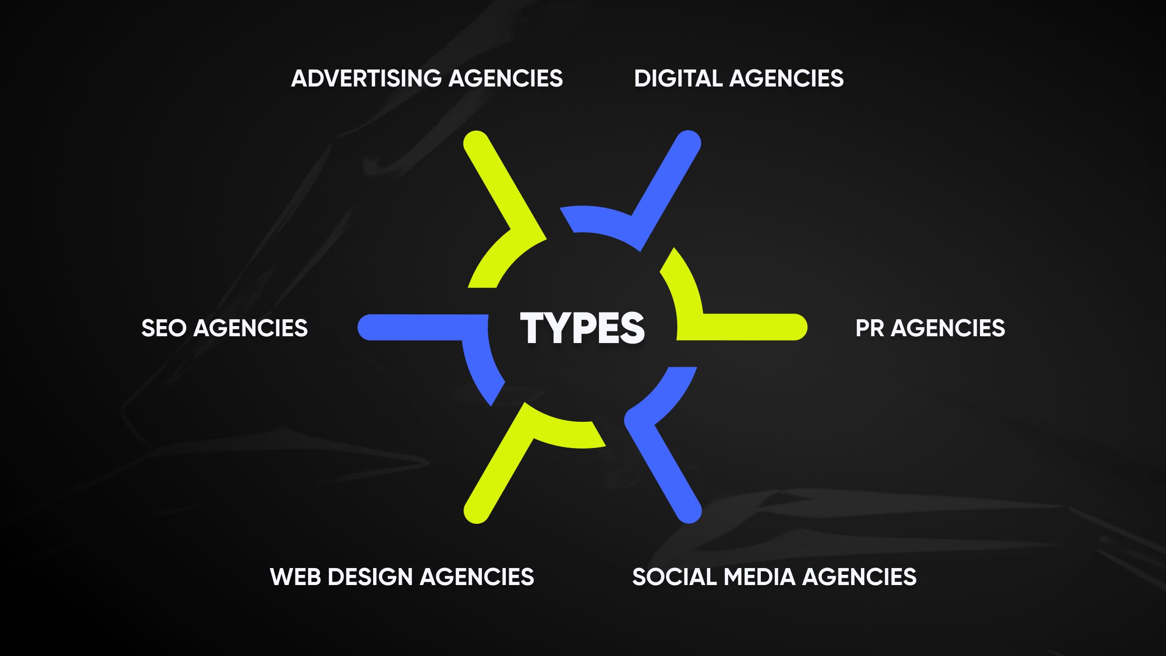 Types of Marketing Agencies