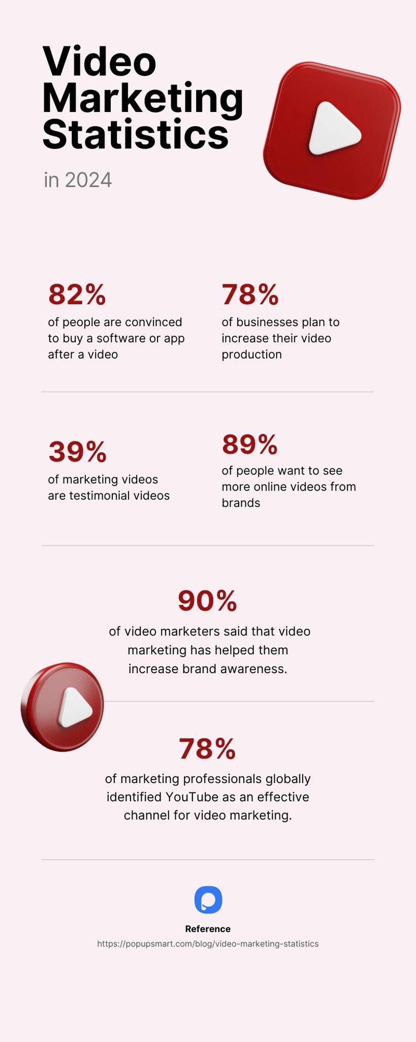 video marketing stats