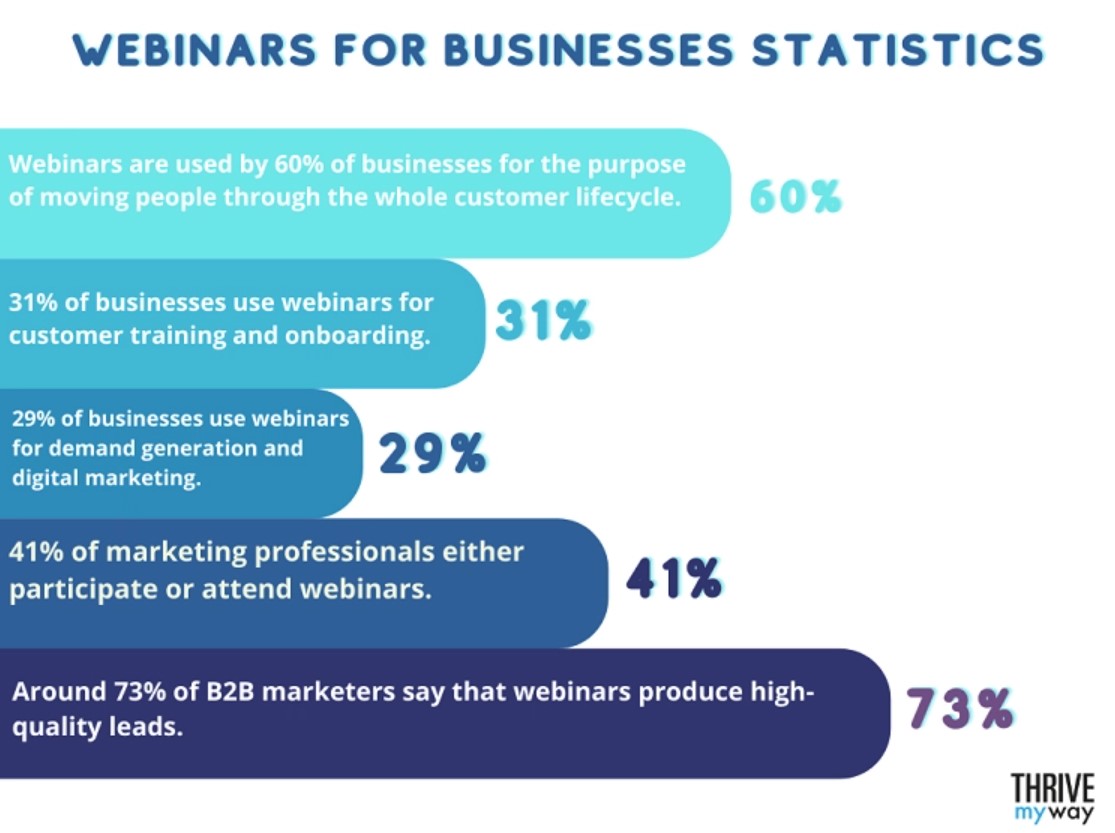 webinars for business