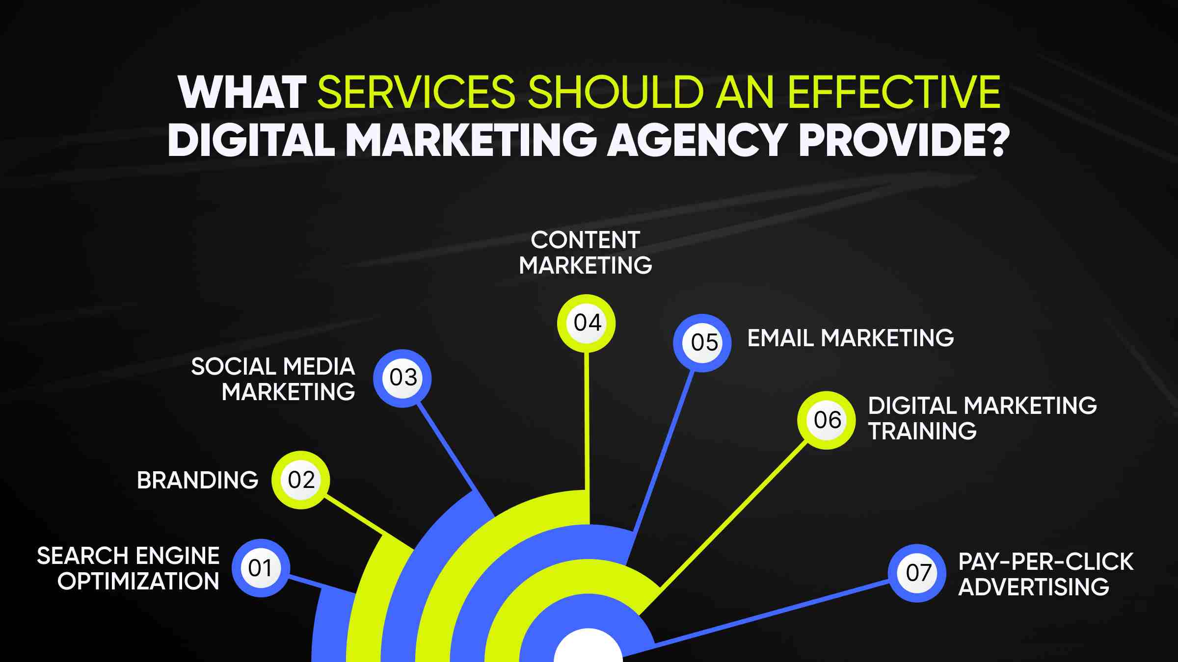 What Services Should an Effective Digital Marketing Agency Provide_