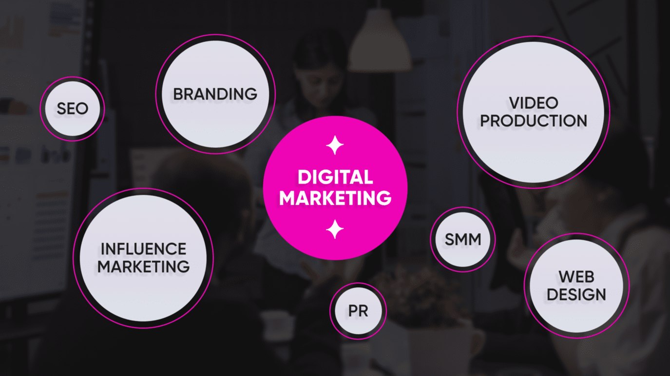 What types of digital marketing can in-house and agency teams do