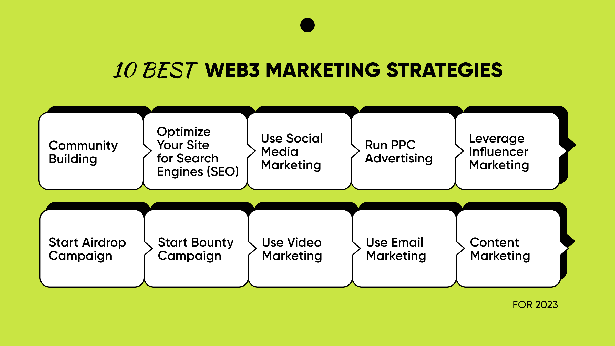 10 Best Web3 Marketing Strategies for 2023