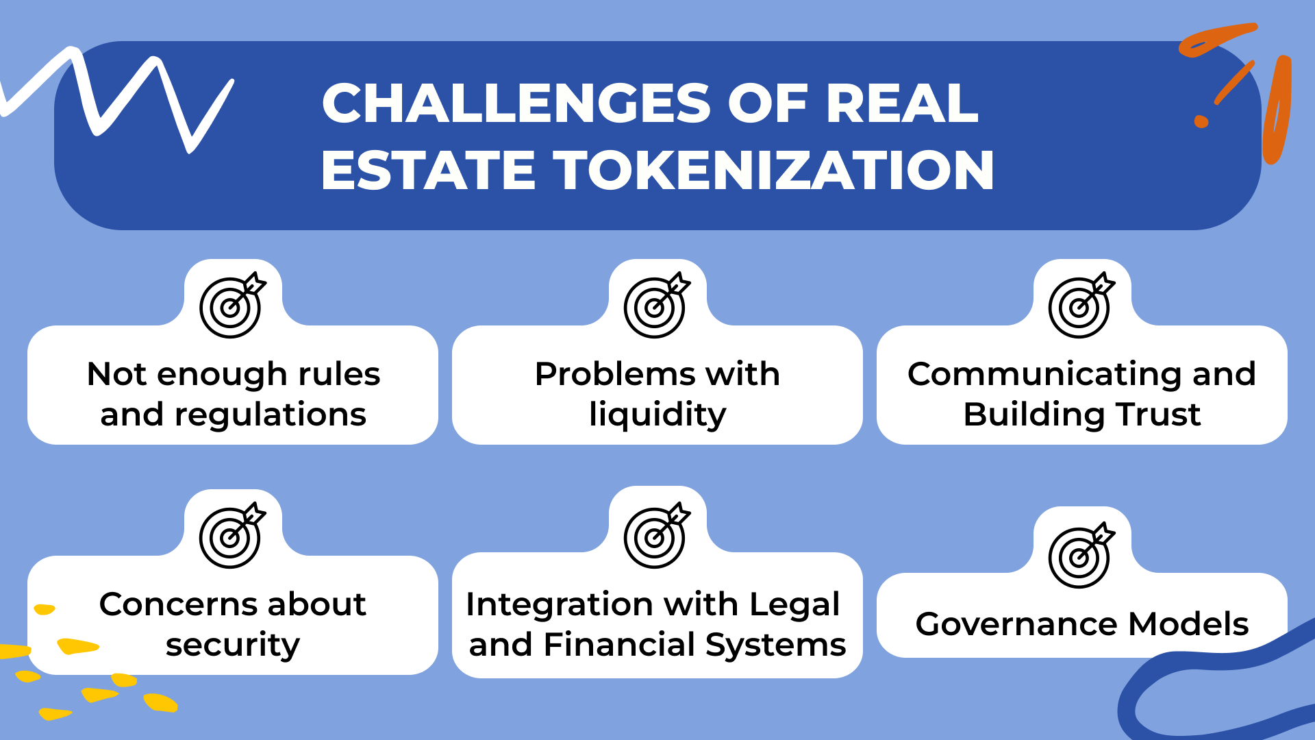 Challenges of Real Estate Tokenization