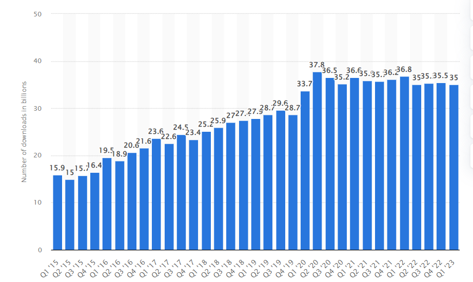 combined app downloads