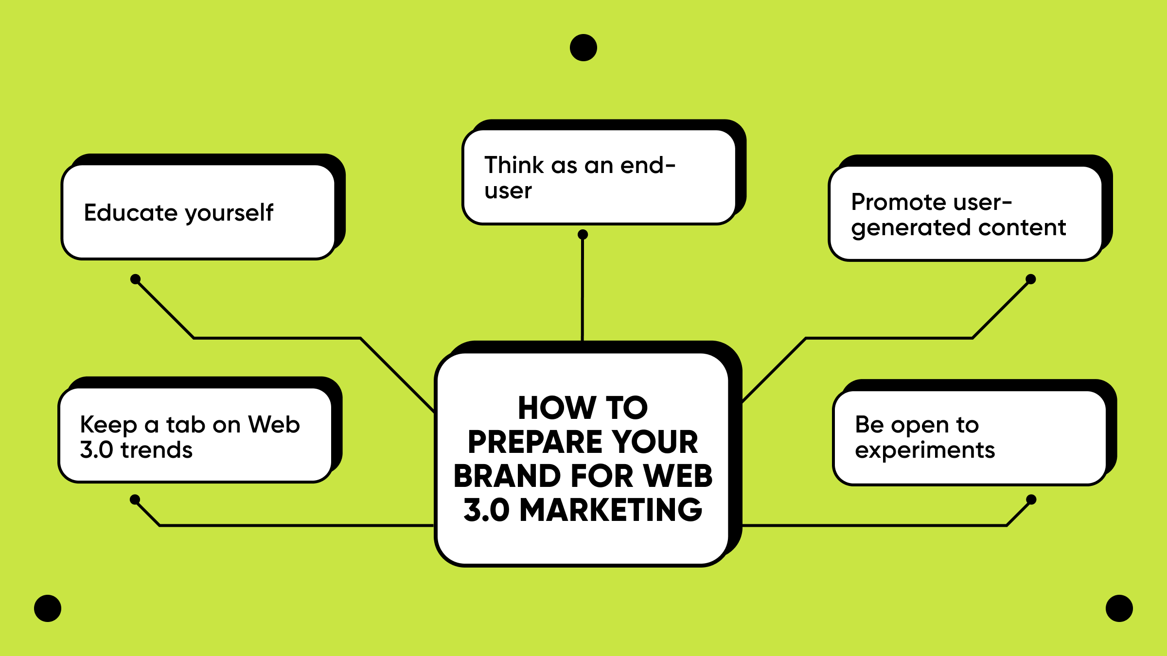 How to Prepare Your Brand For Web 3.0 Marketing