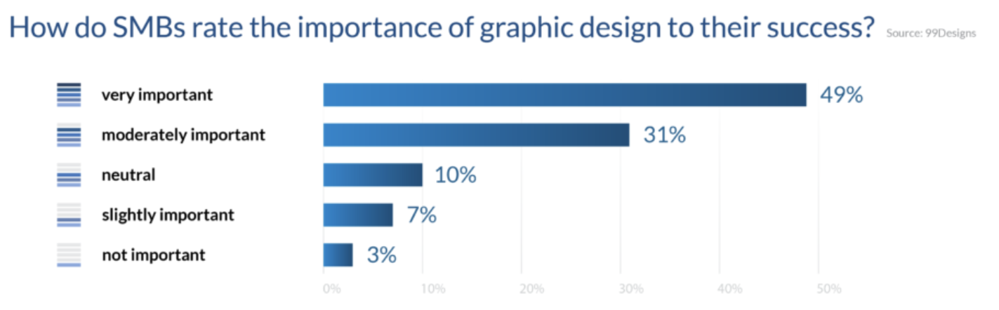 importance of graphic design for small business