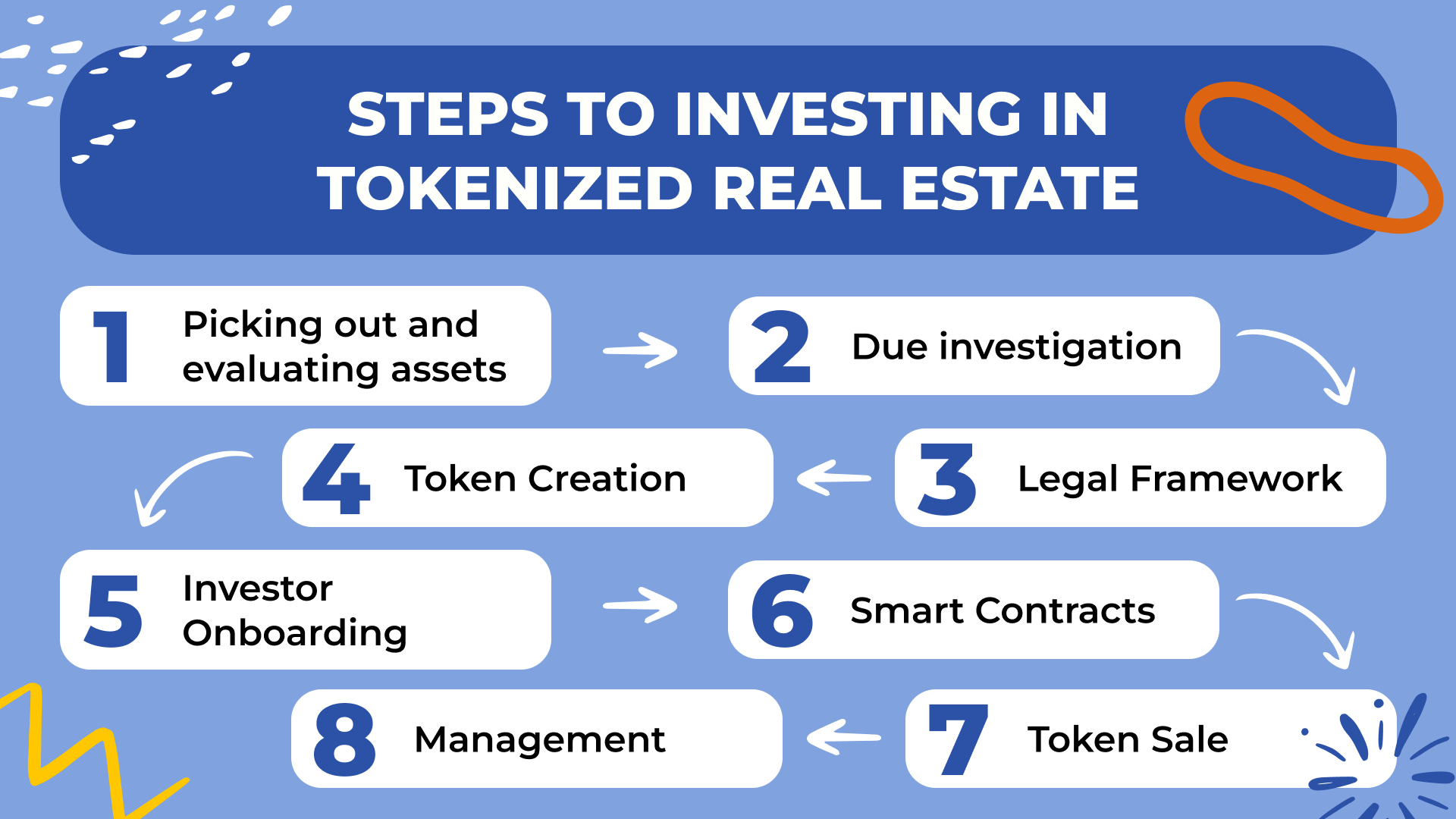 Steps to Investing in Tokenized Real Estate